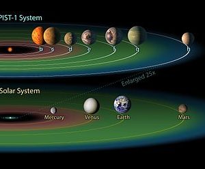 What and Where is TRAPPIST-1?